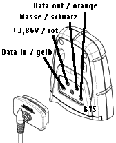 Meridian Kabelbelegung